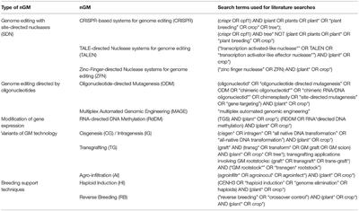 An EU Perspective on Biosafety Considerations for Plants Developed by Genome Editing and Other New Genetic Modification Techniques (nGMs)